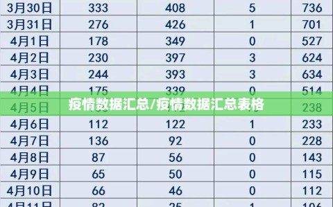 疫情数据汇总/疫情数据汇总表格