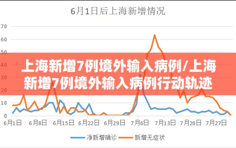 上海新增7例境外输入病例/上海新增7例境外输入病例行动轨迹