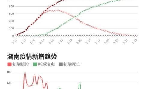 湖南新冠疫情最新消息今天(湖南新冠疫情最新消息今天新增)