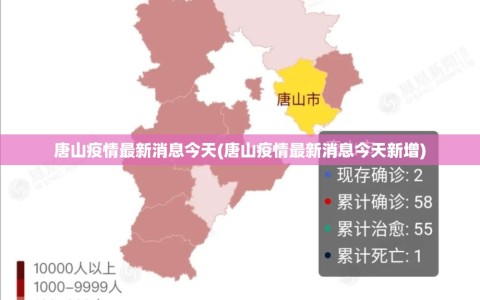 唐山疫情最新消息今天(唐山疫情最新消息今天新增)