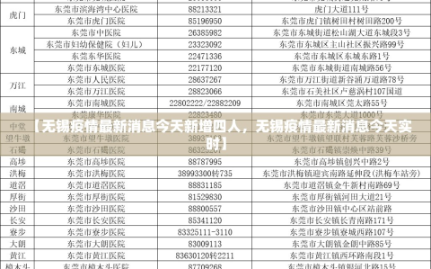 【无锡疫情最新消息今天新增四人，无锡疫情最新消息今天实时】