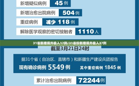 31省新增境外输入17例/31省份新增境外输入37例