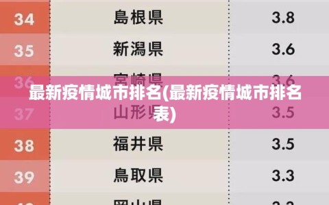 最新疫情城市排名(最新疫情城市排名表)