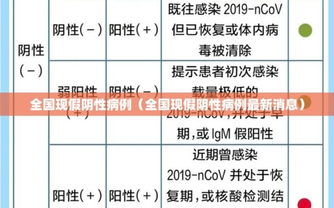 全国现假阴性病例（全国现假阴性病例最新消息）