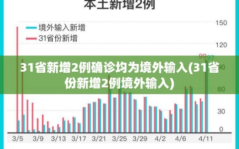 31省新增2例确诊均为境外输入(31省份新增2例境外输入)