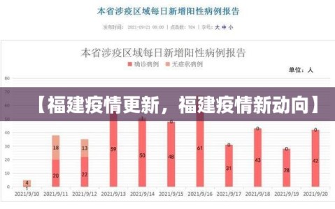 【福建疫情更新，福建疫情新动向】