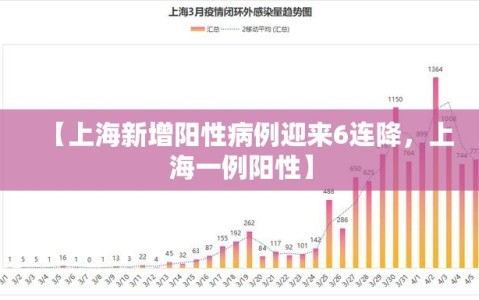 【上海新增阳性病例迎来6连降，上海一例阳性】