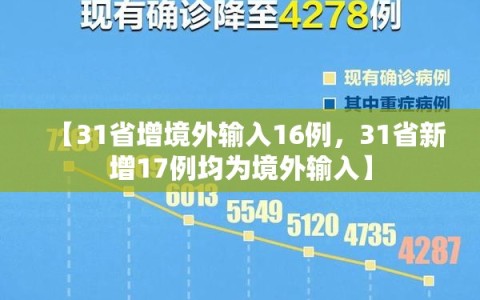 【31省增境外输入16例，31省新增17例均为境外输入】