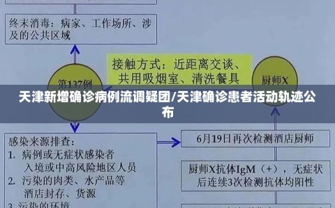 天津新增确诊病例流调疑团/天津确诊患者活动轨迹公布
