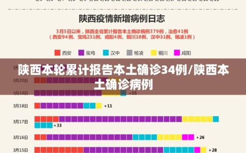 陕西本轮累计报告本土确诊34例/陕西本土确诊病例