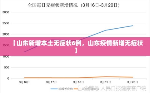 【山东新增本土无症状6例，山东疫情新增无症状】