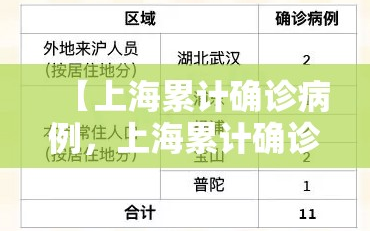 【上海累计确诊病例，上海累计确诊病例多少】