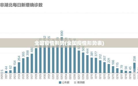 全国疫情形势(全国疫情形势表)