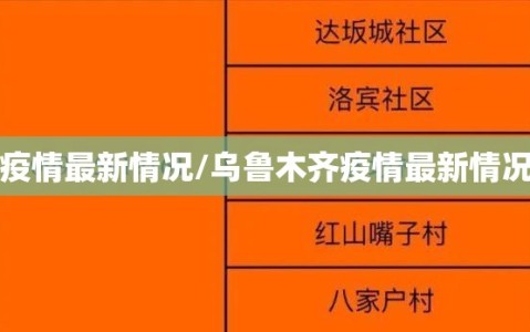 乌鲁木齐疫情最新情况/乌鲁木齐疫情最新情况最新消息