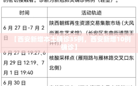 【西安新增本土确诊35例，西安新增10例确诊】