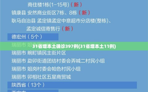 31省增本土确诊397例(31省增本土11例)