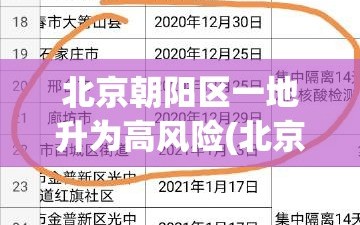 北京朝阳区一地升为高风险(北京朝阳区属于高风险区吗?)