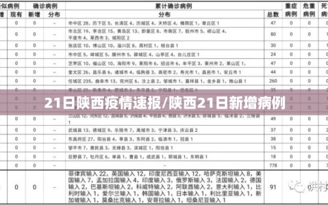 21日陕西疫情速报/陕西21日新增病例