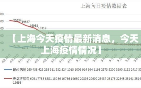 【上海今天疫情最新消息，今天上海疫情情况】