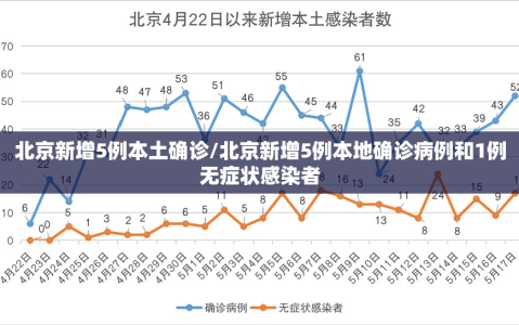 北京新增5例本土确诊/北京新增5例本地确诊病例和1例无症状感染者
