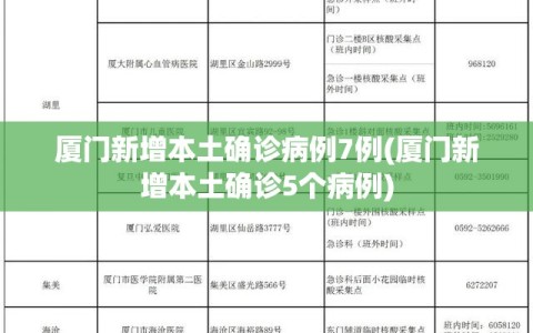 厦门新增本土确诊病例7例(厦门新增本土确诊5个病例)