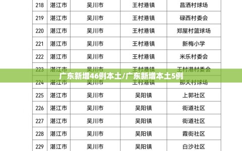 广东新增46例本土/广东新增本土5例