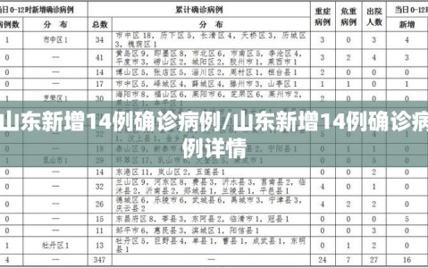 山东新增14例确诊病例/山东新增14例确诊病例详情
