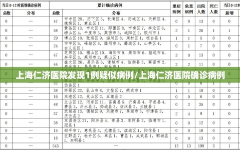 上海仁济医院发现1例疑似病例/上海仁济医院确诊病例