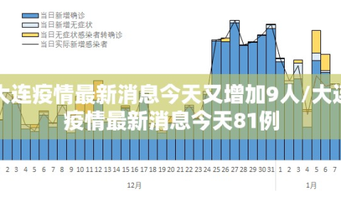 大连疫情最新消息今天又增加9人/大连疫情最新消息今天81例