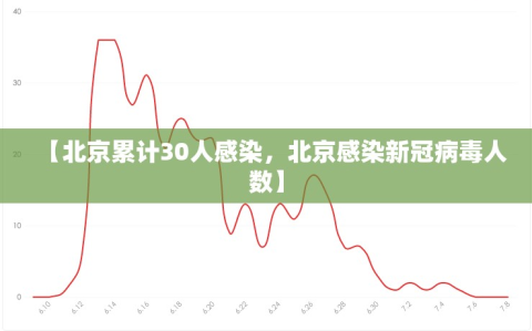 【北京累计30人感染，北京感染新冠病毒人数】