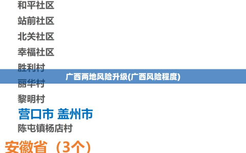广西两地风险升级(广西风险程度)
