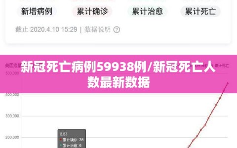 新冠死亡病例59938例/新冠死亡人数最新数据