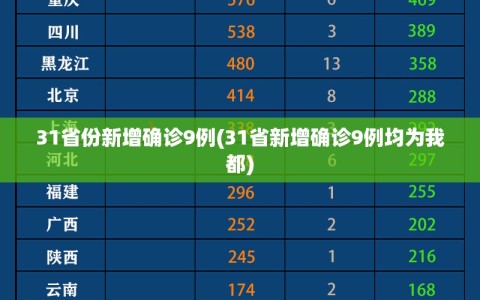 31省份新增确诊9例(31省新增确诊9例均为我都)