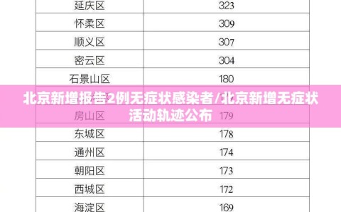 北京新增报告2例无症状感染者/北京新增无症状活动轨迹公布