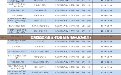 专家回应常态化做核酸安全吗(常态化核酸检测)