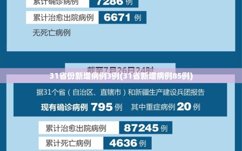 31省份新增病例3例(31省新增病例85例)