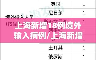上海新增18例境外输入病例/上海新增境外输入病例9例