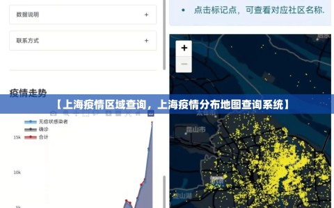 【上海疫情区域查询，上海疫情分布地图查询系统】