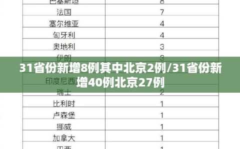31省份新增8例其中北京2例/31省份新增40例北京27例