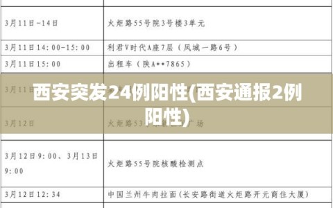 西安突发24例阳性(西安通报2例阳性)