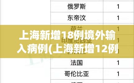 上海新增18例境外输入病例(上海新增12例境外输入)