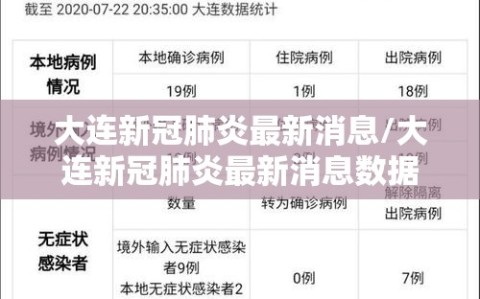 大连新冠肺炎最新消息/大连新冠肺炎最新消息数据