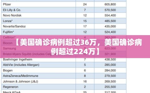 【美国确诊病例超过36万，美国确诊病例超过224万】