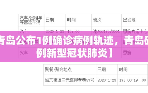 【青岛公布1例确诊病例轨迹，青岛确诊1例新型冠状肺炎】