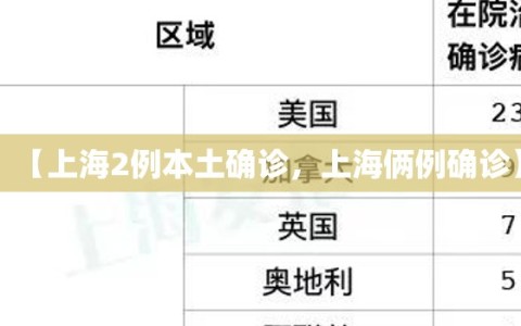 【上海2例本土确诊，上海俩例确诊】