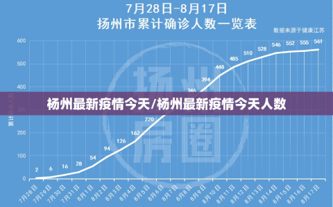 杨州最新疫情今天/杨州最新疫情今天人数