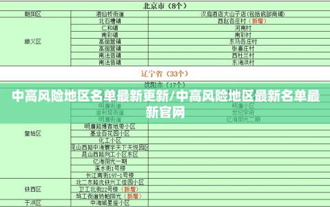 中高风险地区名单最新更新/中高风险地区最新名单最新官网
