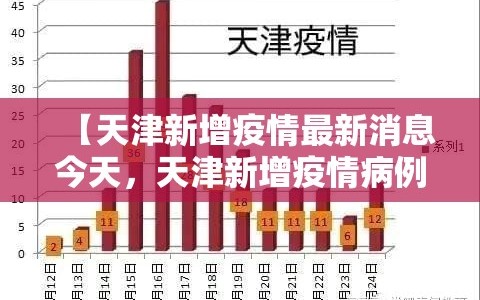 【天津新增疫情最新消息今天，天津新增疫情病例详情】