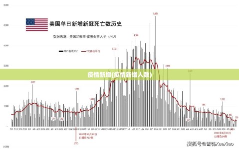 疫情新增(疫情新增人数)