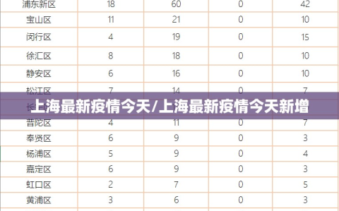 上海最新疫情今天/上海最新疫情今天新增